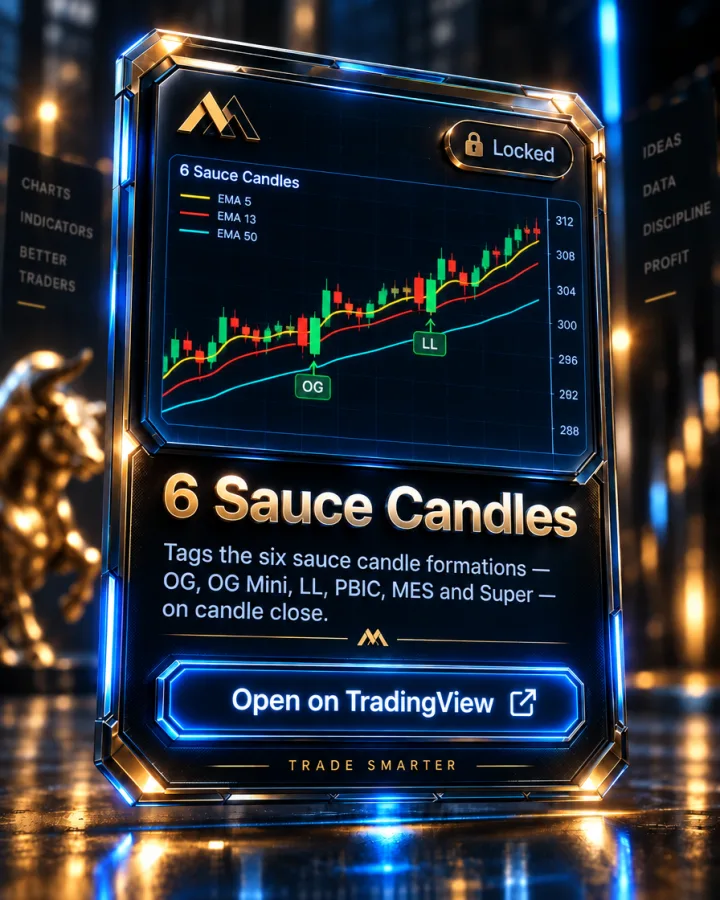 6 Sauce Candles على شارت TradingView