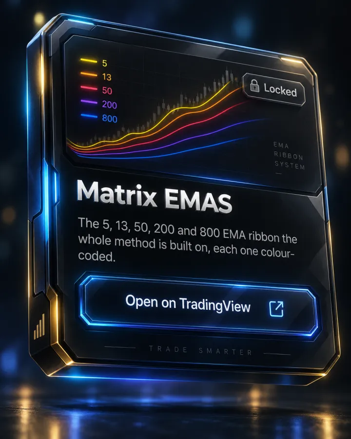 Matrix EMAS على شارت TradingView