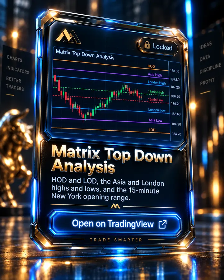 Matrix Top Down Analysis على شارت TradingView