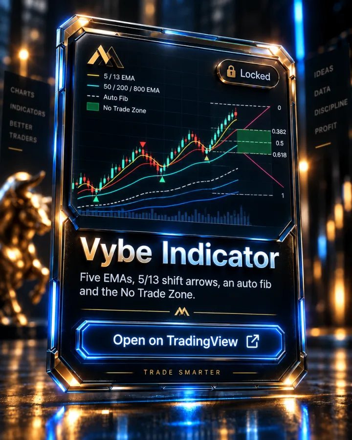 Vybe Indicator on a TradingView chart