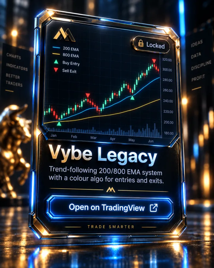 Vybe Legacy على شارت TradingView